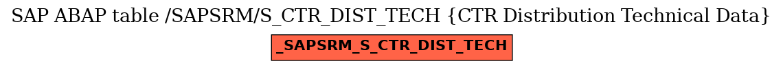 E-R Diagram for table /SAPSRM/S_CTR_DIST_TECH (CTR Distribution Technical Data)