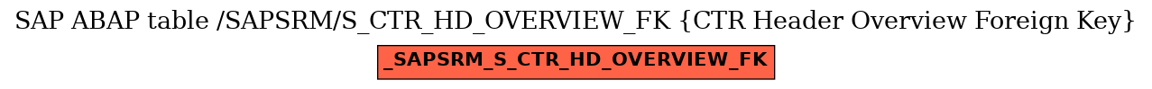 E-R Diagram for table /SAPSRM/S_CTR_HD_OVERVIEW_FK (CTR Header Overview Foreign Key)