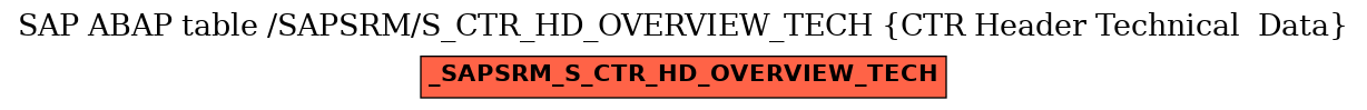 E-R Diagram for table /SAPSRM/S_CTR_HD_OVERVIEW_TECH (CTR Header Technical  Data)