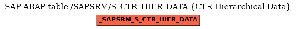 E-R Diagram for table /SAPSRM/S_CTR_HIER_DATA (CTR Hierarchical Data)