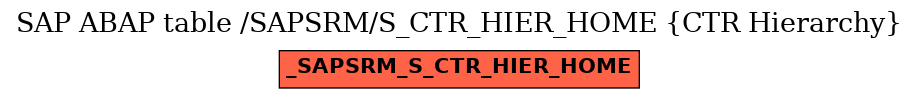 E-R Diagram for table /SAPSRM/S_CTR_HIER_HOME (CTR Hierarchy)