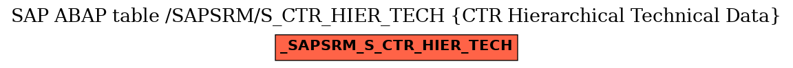 E-R Diagram for table /SAPSRM/S_CTR_HIER_TECH (CTR Hierarchical Technical Data)