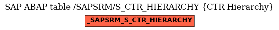 E-R Diagram for table /SAPSRM/S_CTR_HIERARCHY (CTR Hierarchy)