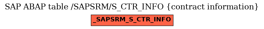 E-R Diagram for table /SAPSRM/S_CTR_INFO (contract information)