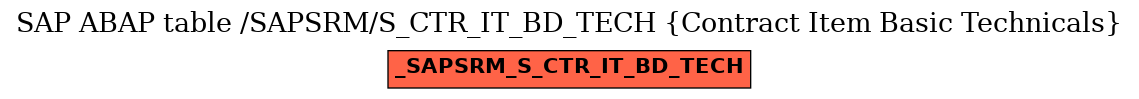 E-R Diagram for table /SAPSRM/S_CTR_IT_BD_TECH (Contract Item Basic Technicals)