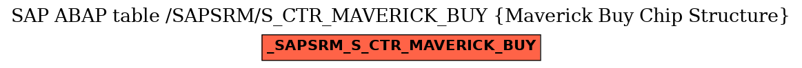 E-R Diagram for table /SAPSRM/S_CTR_MAVERICK_BUY (Maverick Buy Chip Structure)