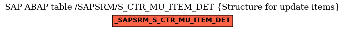 E-R Diagram for table /SAPSRM/S_CTR_MU_ITEM_DET (Structure for update items)