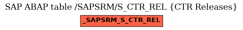 E-R Diagram for table /SAPSRM/S_CTR_REL (CTR Releases)