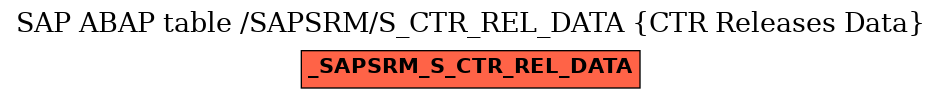 E-R Diagram for table /SAPSRM/S_CTR_REL_DATA (CTR Releases Data)