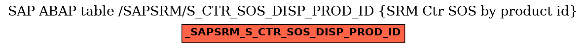 E-R Diagram for table /SAPSRM/S_CTR_SOS_DISP_PROD_ID (SRM Ctr SOS by product id)
