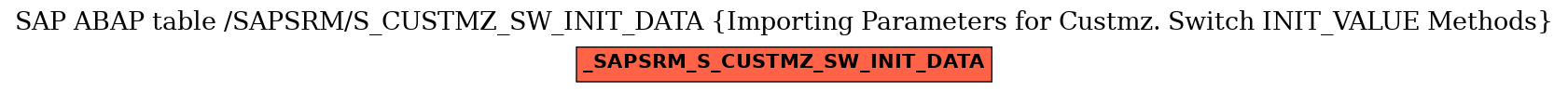E-R Diagram for table /SAPSRM/S_CUSTMZ_SW_INIT_DATA (Importing Parameters for Custmz. Switch INIT_VALUE Methods)