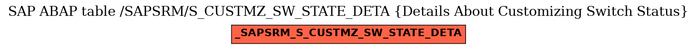 E-R Diagram for table /SAPSRM/S_CUSTMZ_SW_STATE_DETA (Details About Customizing Switch Status)