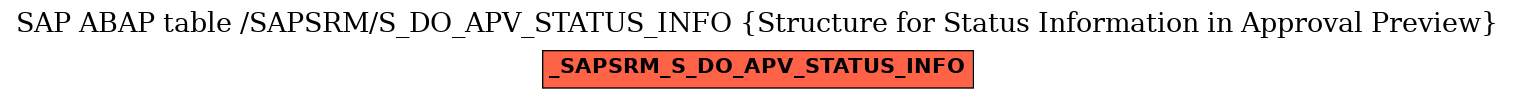 E-R Diagram for table /SAPSRM/S_DO_APV_STATUS_INFO (Structure for Status Information in Approval Preview)
