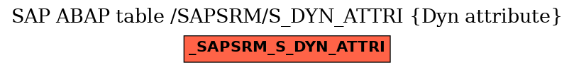 E-R Diagram for table /SAPSRM/S_DYN_ATTRI (Dyn attribute)