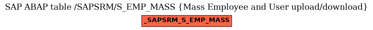 E-R Diagram for table /SAPSRM/S_EMP_MASS (Mass Employee and User upload/download)