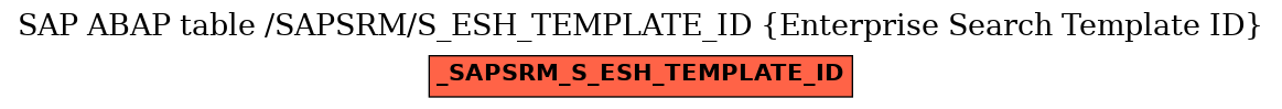 E-R Diagram for table /SAPSRM/S_ESH_TEMPLATE_ID (Enterprise Search Template ID)