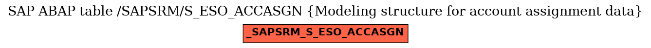 E-R Diagram for table /SAPSRM/S_ESO_ACCASGN (Modeling structure for account assignment data)