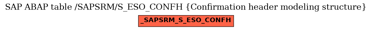 E-R Diagram for table /SAPSRM/S_ESO_CONFH (Confirmation header modeling structure)