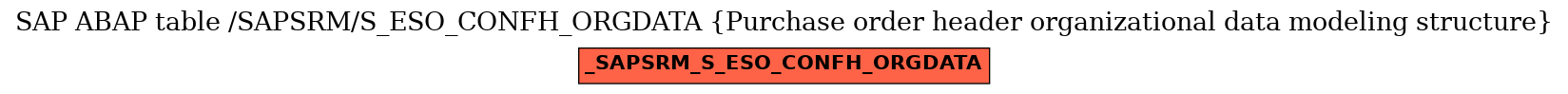 E-R Diagram for table /SAPSRM/S_ESO_CONFH_ORGDATA (Purchase order header organizational data modeling structure)