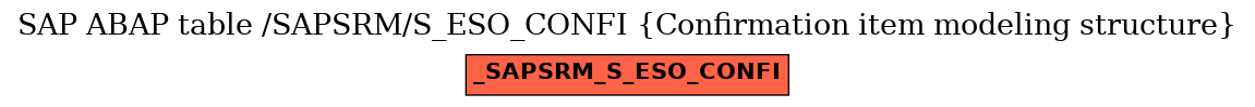 E-R Diagram for table /SAPSRM/S_ESO_CONFI (Confirmation item modeling structure)