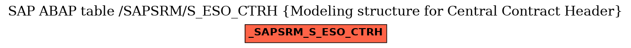 E-R Diagram for table /SAPSRM/S_ESO_CTRH (Modeling structure for Central Contract Header)