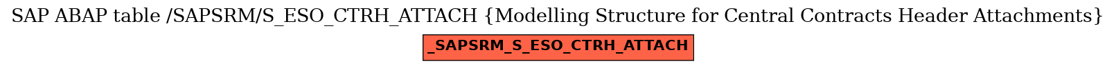 E-R Diagram for table /SAPSRM/S_ESO_CTRH_ATTACH (Modelling Structure for Central Contracts Header Attachments)