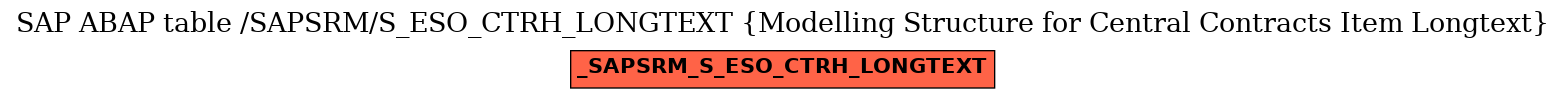 E-R Diagram for table /SAPSRM/S_ESO_CTRH_LONGTEXT (Modelling Structure for Central Contracts Item Longtext)