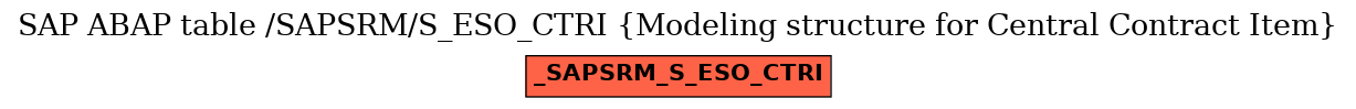 E-R Diagram for table /SAPSRM/S_ESO_CTRI (Modeling structure for Central Contract Item)