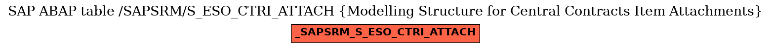 E-R Diagram for table /SAPSRM/S_ESO_CTRI_ATTACH (Modelling Structure for Central Contracts Item Attachments)