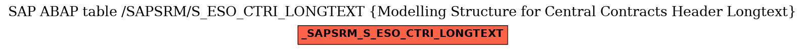 E-R Diagram for table /SAPSRM/S_ESO_CTRI_LONGTEXT (Modelling Structure for Central Contracts Header Longtext)