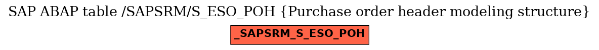 E-R Diagram for table /SAPSRM/S_ESO_POH (Purchase order header modeling structure)