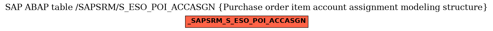 E-R Diagram for table /SAPSRM/S_ESO_POI_ACCASGN (Purchase order item account assignment modeling structure)