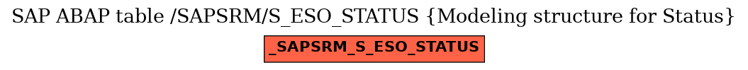 E-R Diagram for table /SAPSRM/S_ESO_STATUS (Modeling structure for Status)