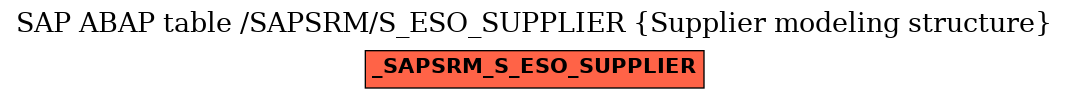 E-R Diagram for table /SAPSRM/S_ESO_SUPPLIER (Supplier modeling structure)