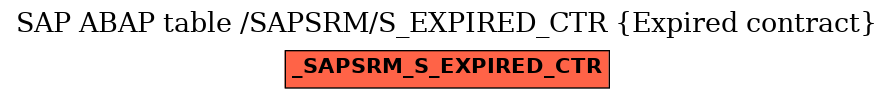 E-R Diagram for table /SAPSRM/S_EXPIRED_CTR (Expired contract)