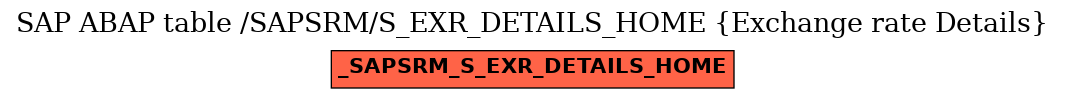 E-R Diagram for table /SAPSRM/S_EXR_DETAILS_HOME (Exchange rate Details)