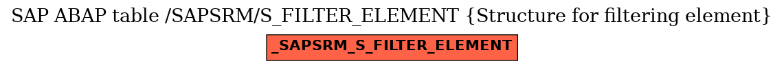 E-R Diagram for table /SAPSRM/S_FILTER_ELEMENT (Structure for filtering element)