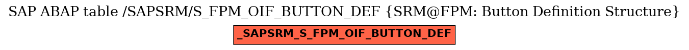 E-R Diagram for table /SAPSRM/S_FPM_OIF_BUTTON_DEF (SRM@FPM: Button Definition Structure)