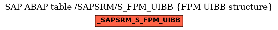 E-R Diagram for table /SAPSRM/S_FPM_UIBB (FPM UIBB structure)
