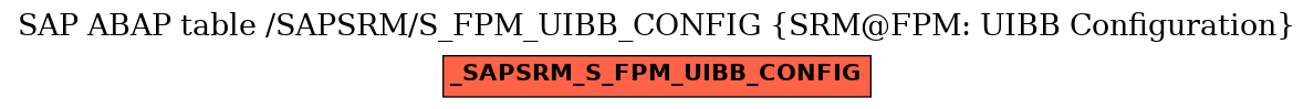 E-R Diagram for table /SAPSRM/S_FPM_UIBB_CONFIG (SRM@FPM: UIBB Configuration)