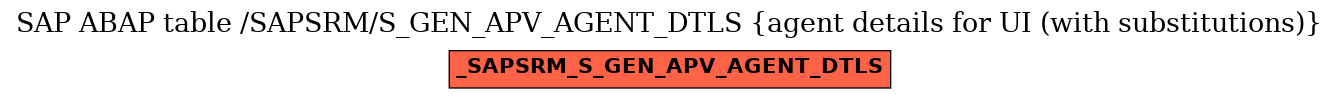 E-R Diagram for table /SAPSRM/S_GEN_APV_AGENT_DTLS (agent details for UI (with substitutions))