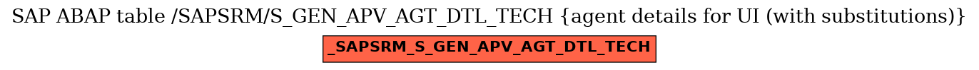 E-R Diagram for table /SAPSRM/S_GEN_APV_AGT_DTL_TECH (agent details for UI (with substitutions))