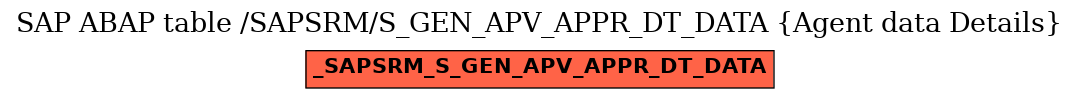 E-R Diagram for table /SAPSRM/S_GEN_APV_APPR_DT_DATA (Agent data Details)