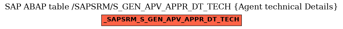 E-R Diagram for table /SAPSRM/S_GEN_APV_APPR_DT_TECH (Agent technical Details)