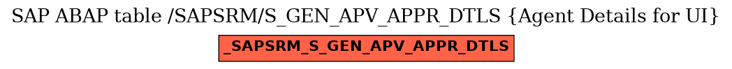 E-R Diagram for table /SAPSRM/S_GEN_APV_APPR_DTLS (Agent Details for UI)
