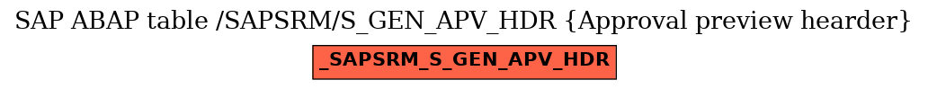 E-R Diagram for table /SAPSRM/S_GEN_APV_HDR (Approval preview hearder)