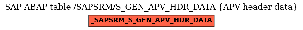 E-R Diagram for table /SAPSRM/S_GEN_APV_HDR_DATA (APV header data)