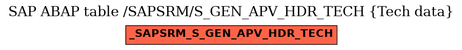 E-R Diagram for table /SAPSRM/S_GEN_APV_HDR_TECH (Tech data)