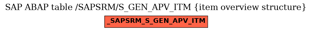 E-R Diagram for table /SAPSRM/S_GEN_APV_ITM (item overview structure)