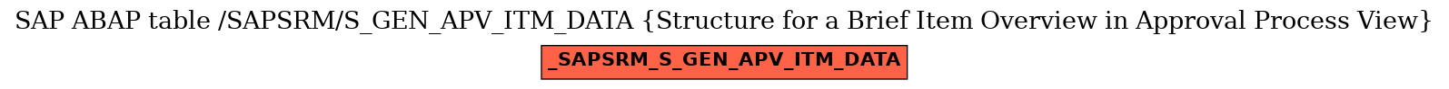 E-R Diagram for table /SAPSRM/S_GEN_APV_ITM_DATA (Structure for a Brief Item Overview in Approval Process View)